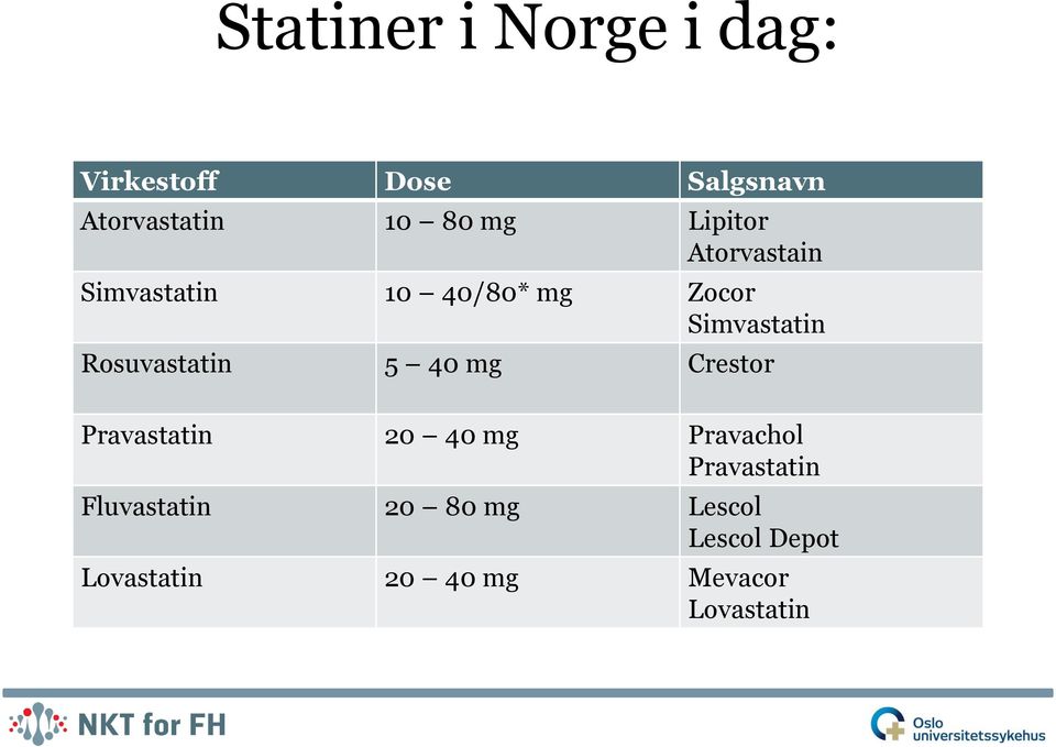 Rosuvastatin 5 40 mg Crestor Pravastatin 20 40 mg Pravachol Pravastatin