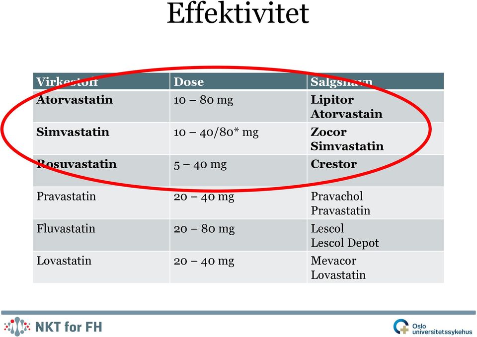 5 40 mg Crestor Pravastatin 20 40 mg Pravachol Pravastatin