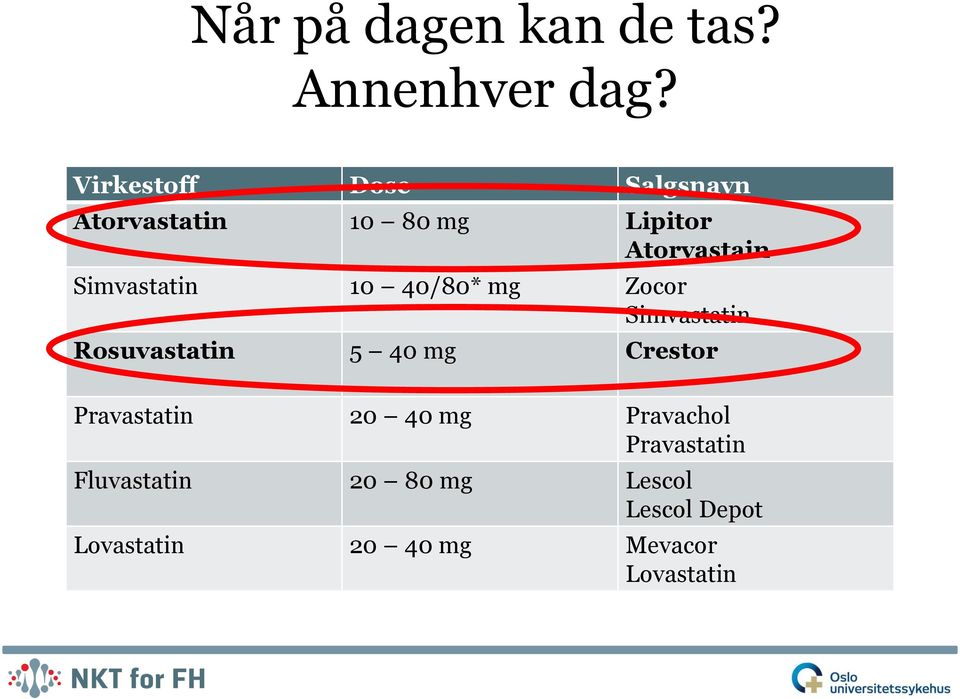 Simvastatin 10 40/80* mg Zocor Simvastatin Rosuvastatin 5 40 mg Crestor