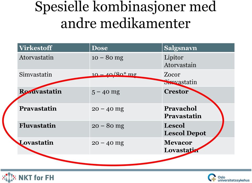 Simvastatin Rosuvastatin 5 40 mg Crestor Pravastatin 20 40 mg Pravachol