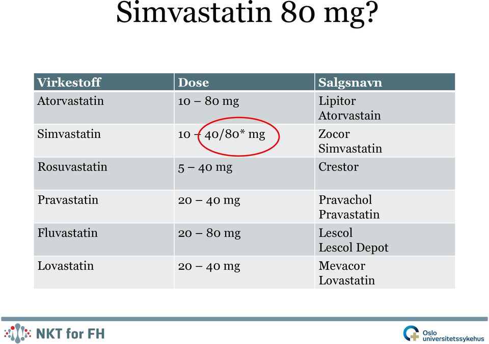 Simvastatin 10 40/80* mg Zocor Simvastatin Rosuvastatin 5 40 mg