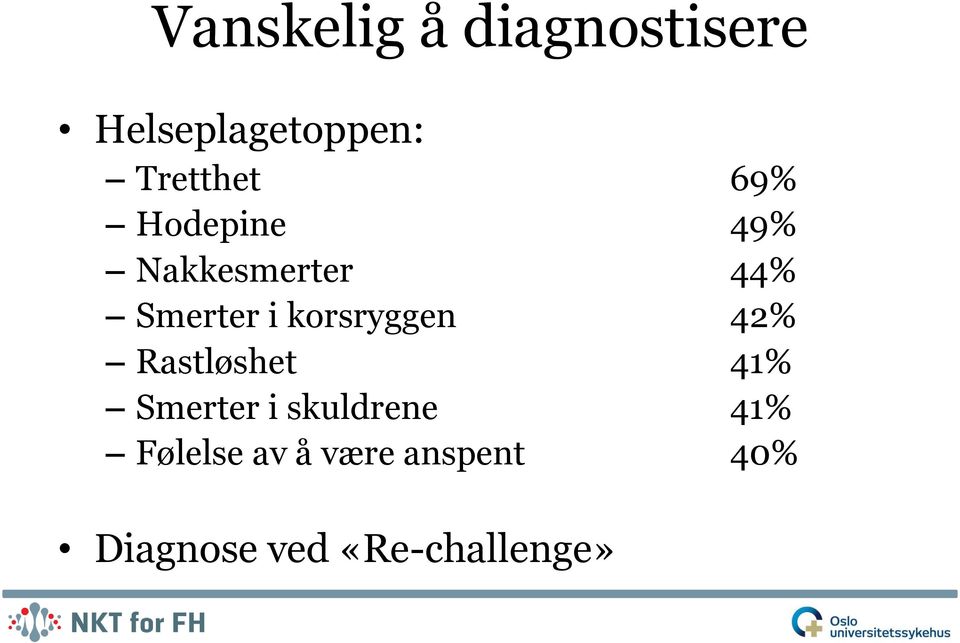 i korsryggen 42% Rastløshet 41% Smerter i skuldrene