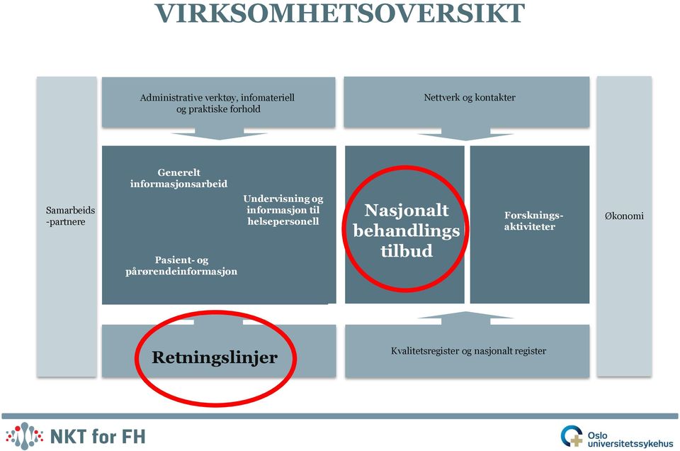 pårørendeinformasjon Undervisning og informasjon til helsepersonell Nasjonalt