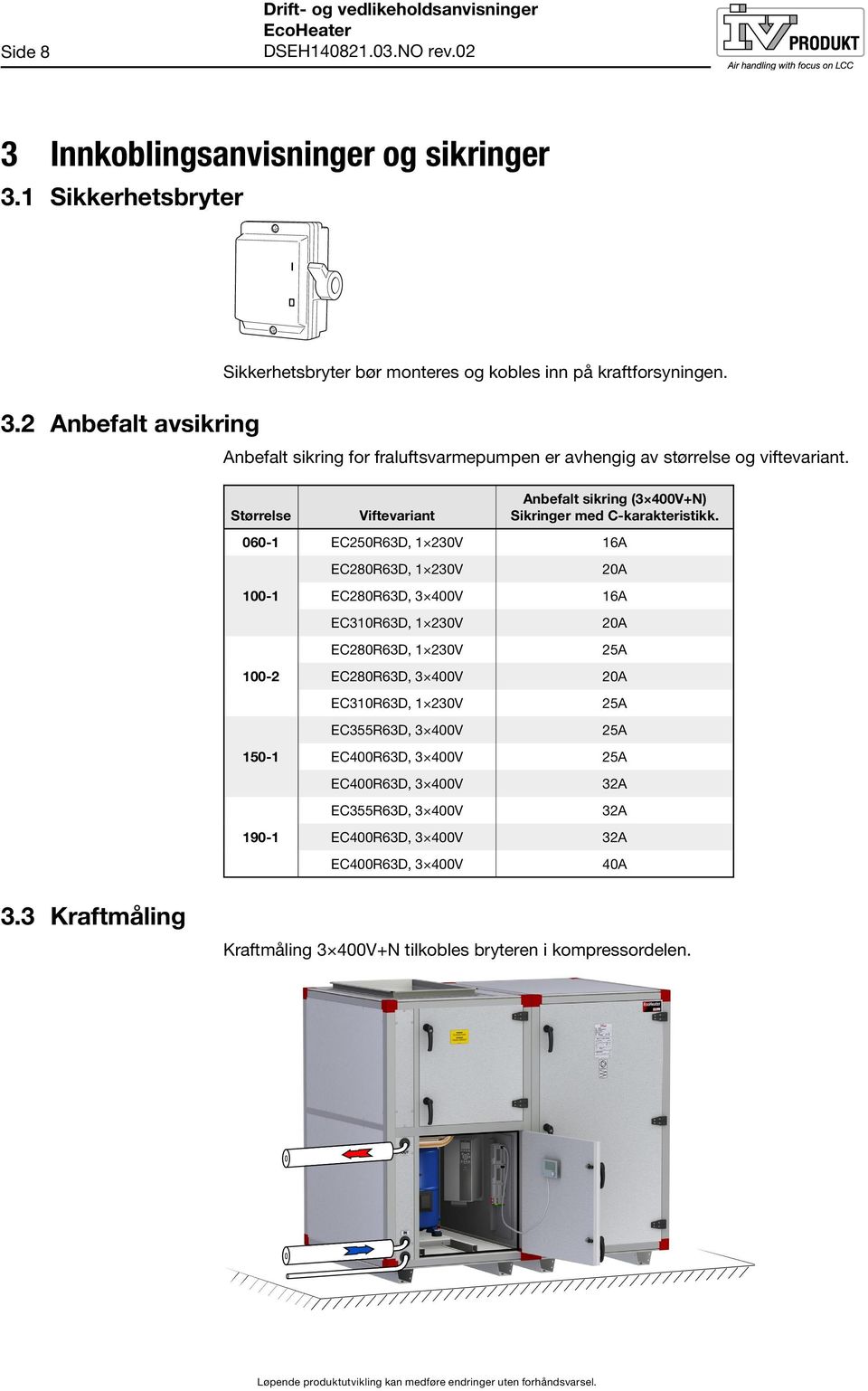 Størrelse Viftevariant Anbefalt sikring (3 400V+N) Sikringer med C-karakteristikk.