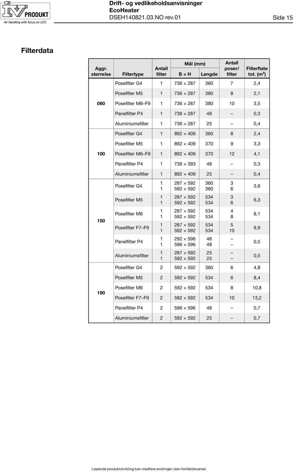 2,4 Posefilter M5 892 409 370 9 3,3 00 Posefilter M6 F9 892 409 370 2 4, Panelfilter P4 736 393 48 0,3 Aluminiumsfilter 892 409 25 0,4 50 Posefilter G4 Posefilter M5 Posefilter M6 Posefilter F7 F9