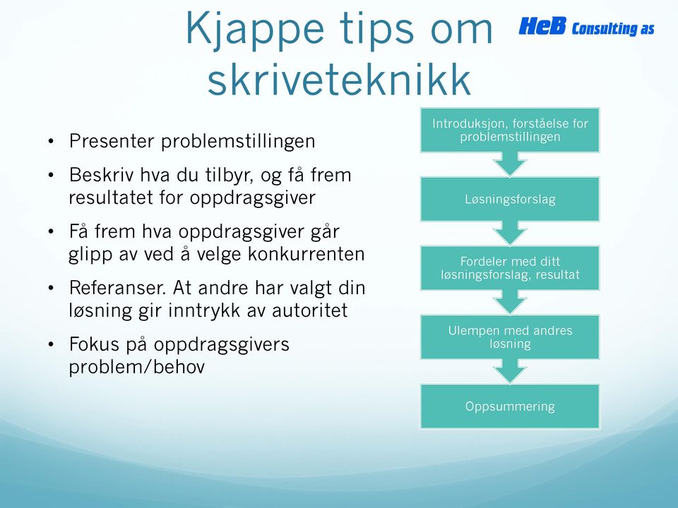 At andre har valgt din løsning gir inntrykk av autoritet Fokus på oppdragsgivers problem/behov Introduksjon,