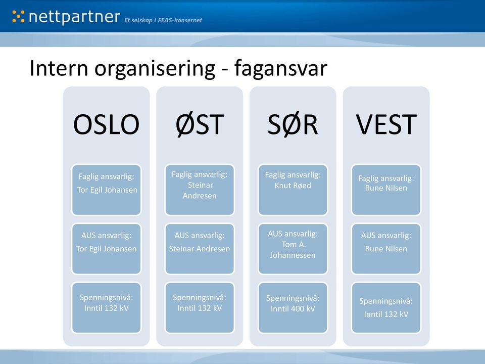 Johansen AUS ansvarlig: Steinar Andresen AUS ansvarlig: Tom A.