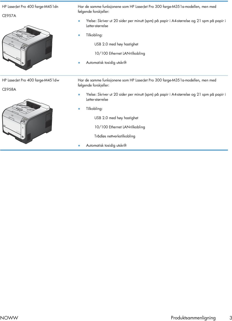 0 med høy hastighet 10/100 Ethernet LAN-tilkobling Automatisk tosidig utskrift HP LaserJet Pro 400 farge-m451dw CE958A Har de samme funksjonene som HP LaserJet Pro 300