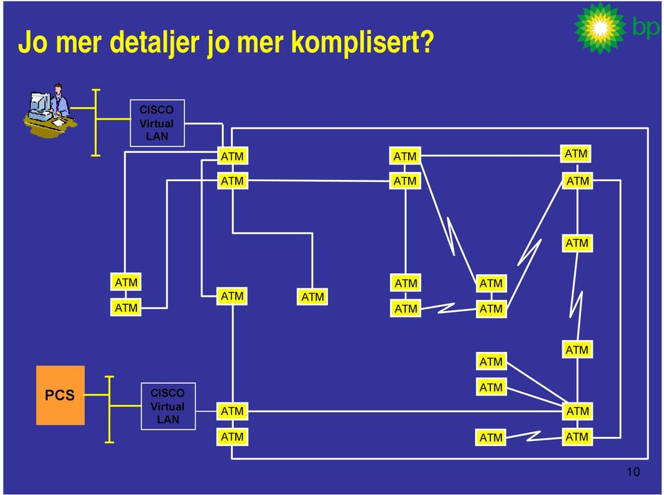 CISCO Virtual LAN