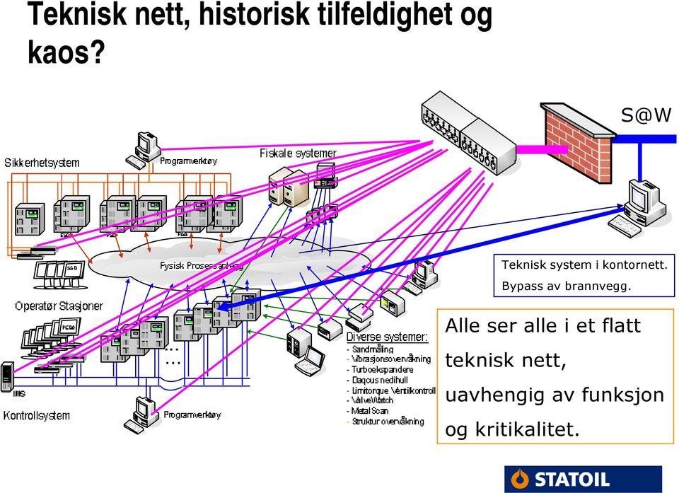 Bypass av brannvegg.