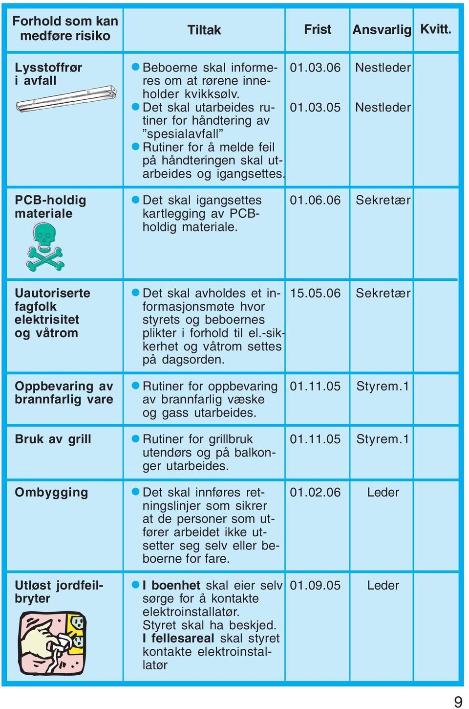 05 Nestleder tiner for håndtering av spesialavfall Rutiner for å melde feil på håndteringen skal utarbeides og igangsettes. PCB-holdig Det skal igangsettes 01.06.