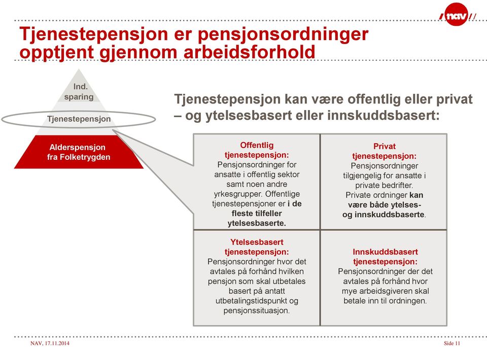 i offentlig sektor samt noen andre yrkesgrupper. Offentlige tjenestepensjoner er i de fleste tilfeller ytelsesbaserte.