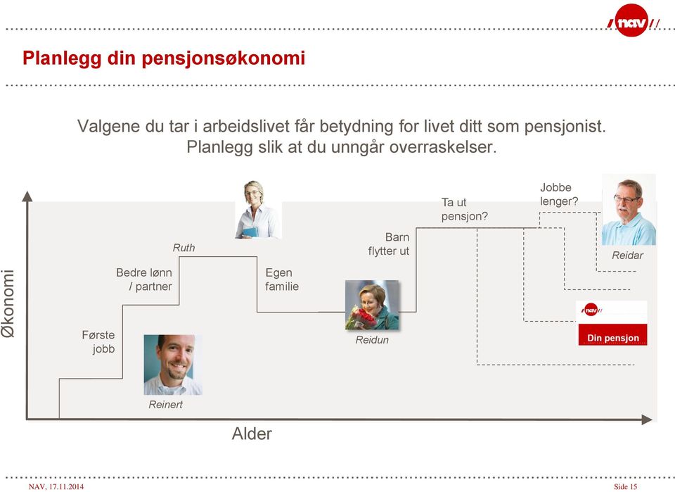 Planlegg slik at du unngår overraskelser. Ta ut pensjon? Jobbe lenger?