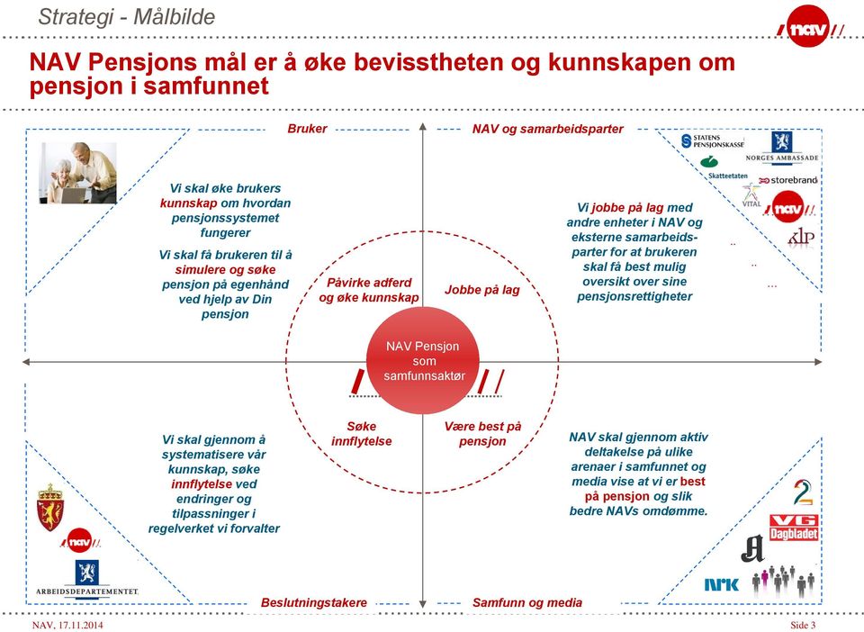 for at brukeren skal få best mulig oversikt over sine pensjonsrettigheter.