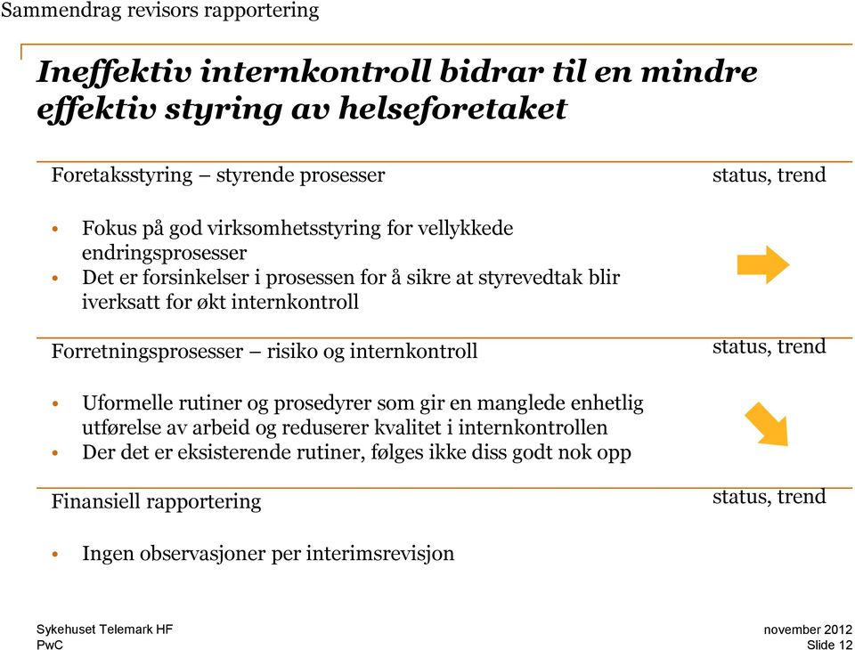 Forretningsprosesser risiko og internkontroll status, trend Uformelle rutiner og prosedyrer som gir en manglede enhetlig utførelse av arbeid og reduserer kvalitet i