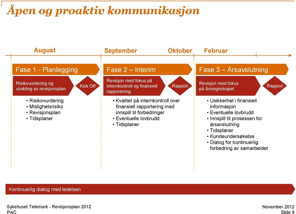 Kvalitet på internkontroll over finansiell rapportering med innspill til forbedringer Eventuelle lovbrudd Tidsplaner Usikkerhet i finansiell informasjon Eventuelle lovbrudd