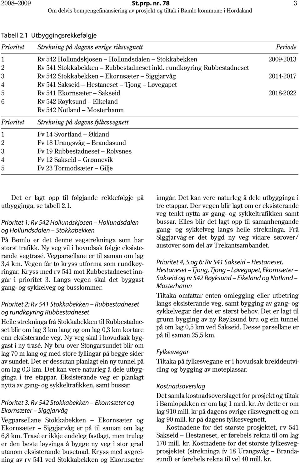 rundkøyring Rubbestadneset 3 Rv 542 Stokkabekken Ekornsæter Siggjarvåg 2014-2017 4 Rv 541 Sakseid Hestaneset Tjong Løvegapet 5 Rv 541 Ekornsæter Sakseid 2018-2022 6 Rv 542 Røyksund Eikeland Rv 542