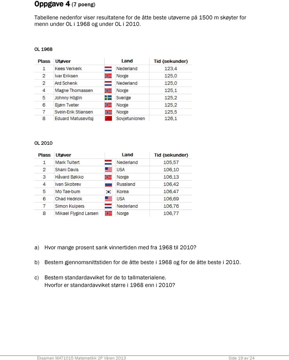 b) Bestem gjennomsnittstiden for de åtte beste i 1968 og for de åtte beste i 2010.