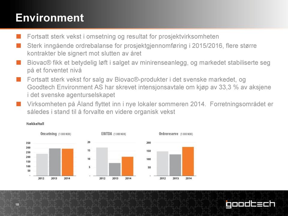 sterk vekst for salg av Biovac -produkter i det svenske markedet, og Goodtech Environment AS har skrevet intensjonsavtale om kjøp av 33,3 % av aksjene i det