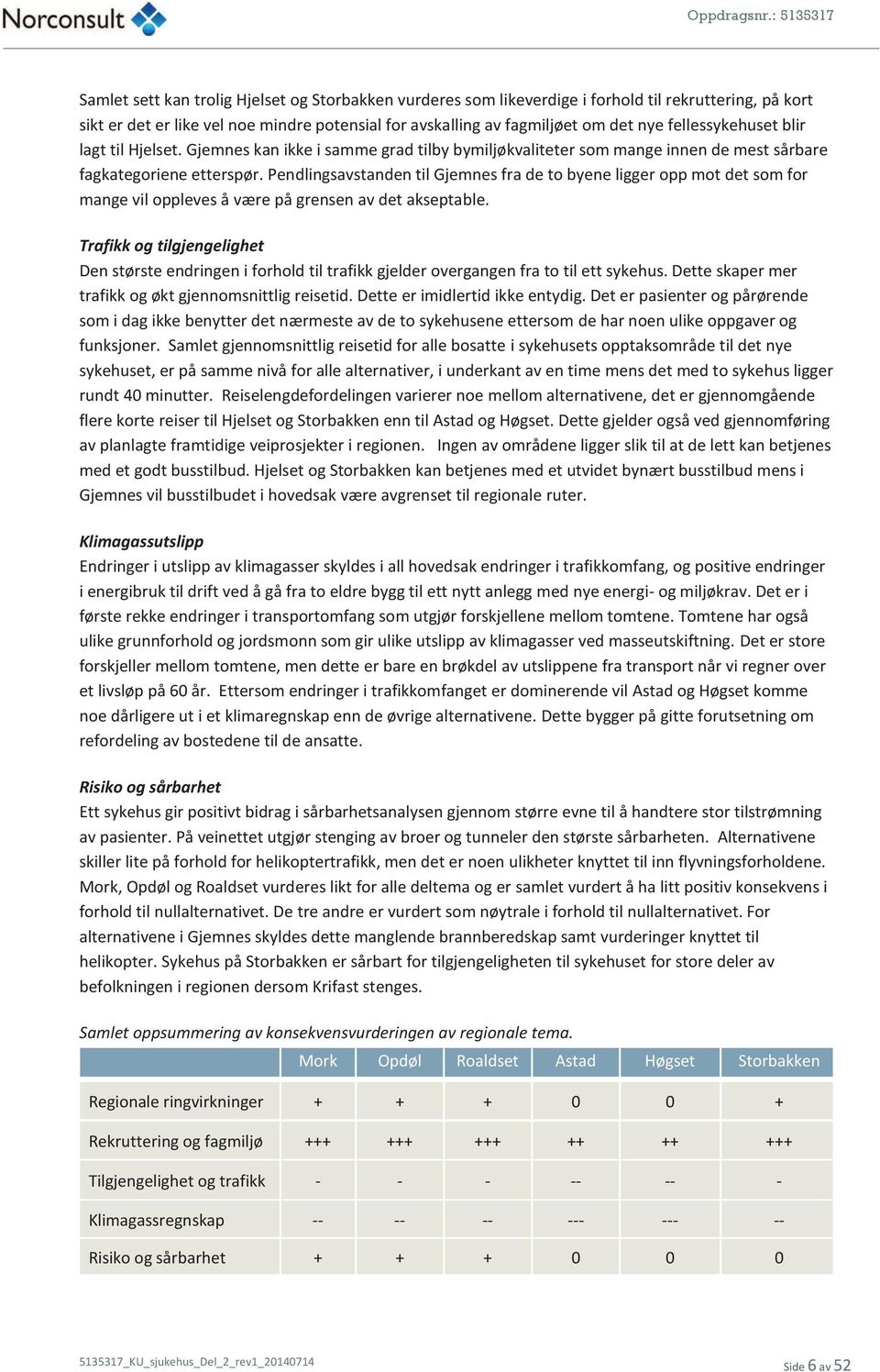 Pendlingsavstanden til Gjemnes fra de to byene ligger opp mot det som for mange vil oppleves å være på grensen av det akseptable.