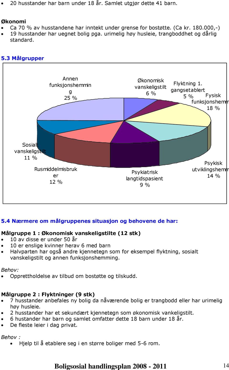 gangsetablert 5 % Fysisk funksjonshemmet 18 % Sosialt vanskeligstilt 11 % Rusmiddelmisbruk er 12 % Psykiatrisk langtidspasient 9 % Psykisk utviklingshemmet 14 % 5.