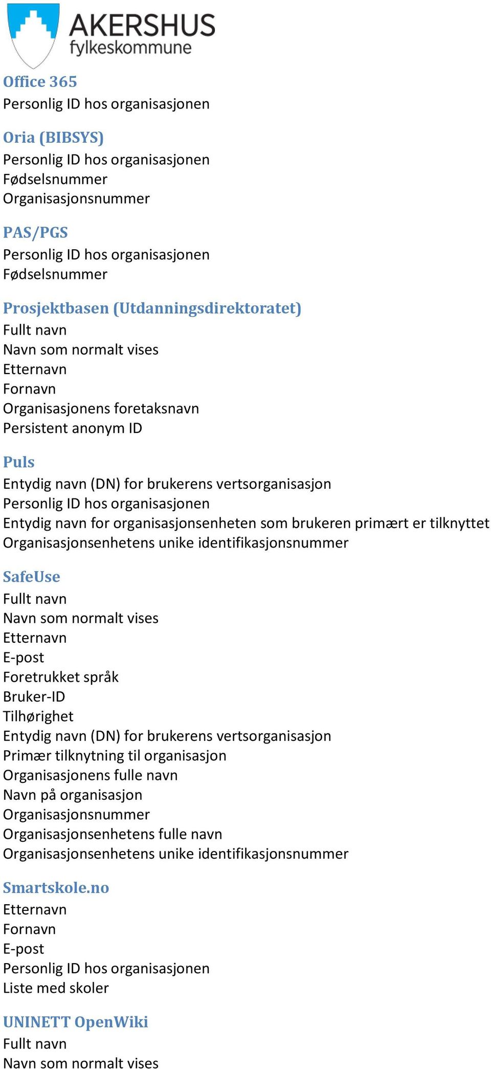 SafeUse Organisasjonens fulle navn