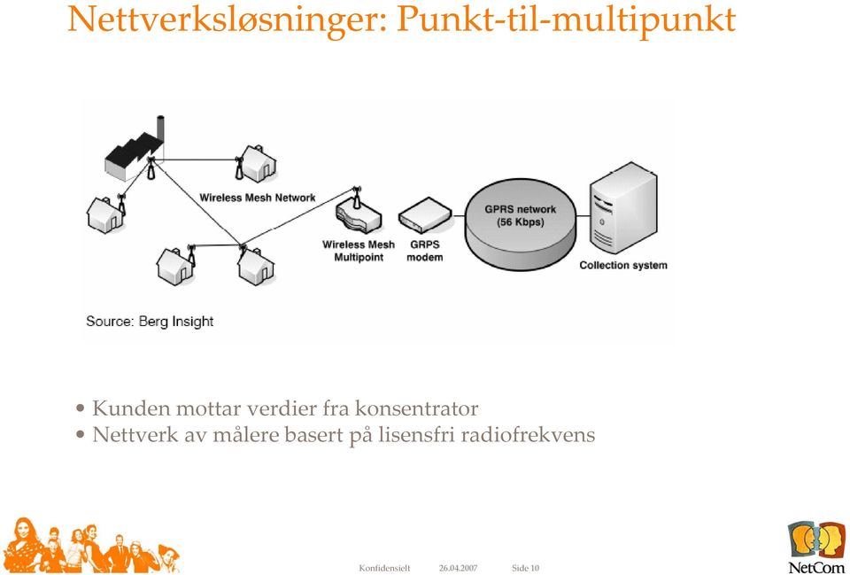 Nettverk av målere basert på lisensfri