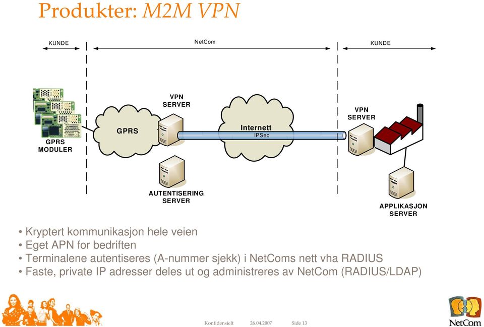 for bedriften Terminalene autentiseres (A-nummer sjekk) i NetComs nett vha RADIUS Faste,