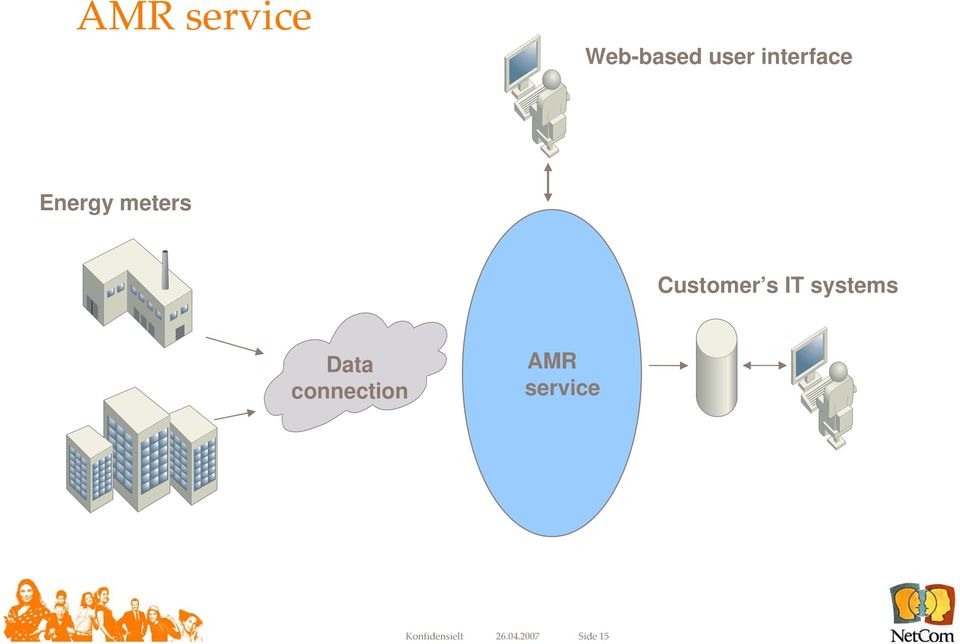 s IT systems Data connection AMR