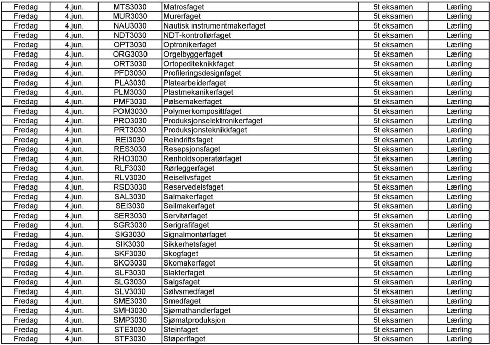 jun. PLA3030 Platearbeiderfaget 5t eksamen Lærling Fredag 4.jun. PLM3030 Plastmekanikerfaget 5t eksamen Lærling Fredag 4.jun. PMF3030 Pølsemakerfaget 5t eksamen Lærling Fredag 4.jun. POM3030 Polymerkomposittfaget 5t eksamen Lærling Fredag 4.