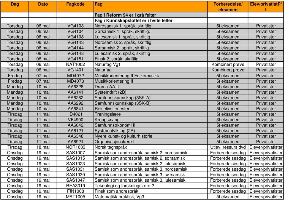 språk, skriftlig 5t eksamen Privatister Torsdag 06.mai VG4144 Sørsamisk 2. språk, skriftlig 5t eksamen Privatister Torsdag 06.mai VG4148 Lulesamisk 2.