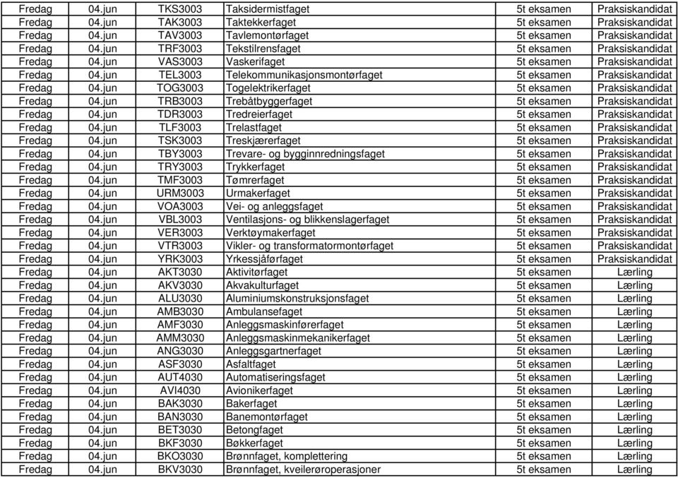 jun TEL3003 Telekommunikasjonsmontørfaget 5t eksamen Praksiskandidat Fredag 04.jun TOG3003 Togelektrikerfaget 5t eksamen Praksiskandidat Fredag 04.