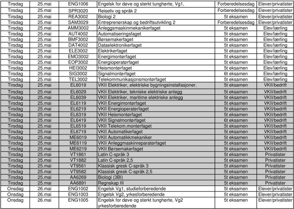 mai AMM3002 Anleggsmaskinmekanikerfaget 5t eksamen Elev/lærling Tirsdag 25.mai AUT4002 Automatiseringsfaget 5t eksamen Elev/lærling Tirsdag 25.