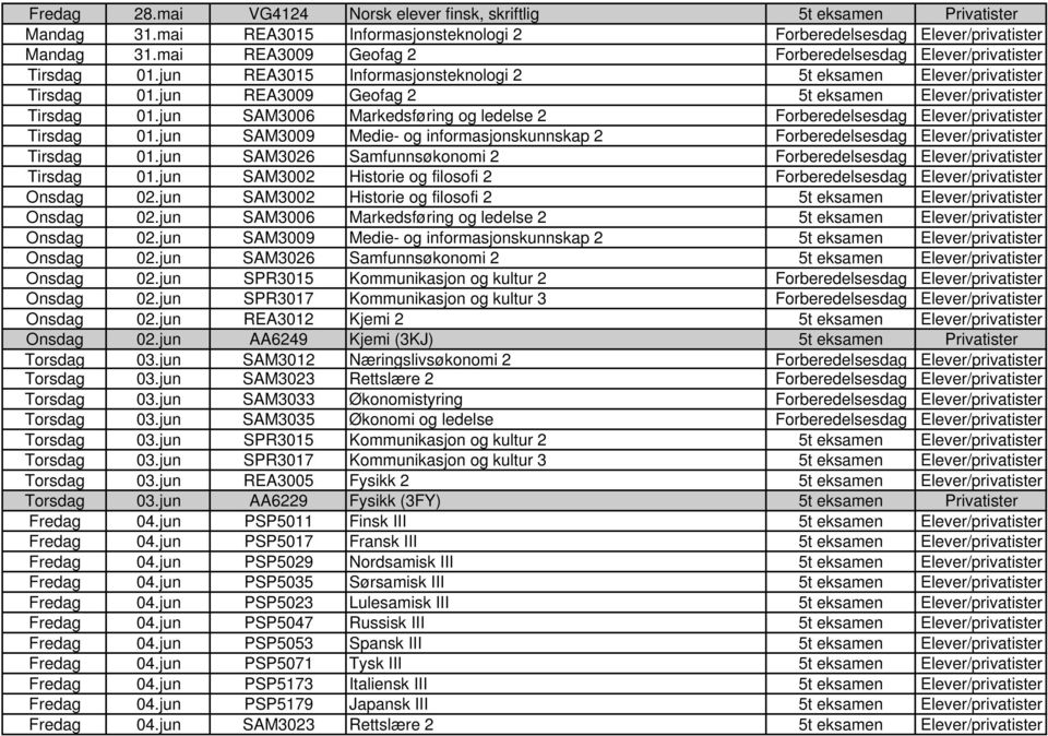 jun REA3009 Geofag 2 5t eksamen Elever/privatister Tirsdag 01.jun SAM3006 Markedsføring og ledelse 2 Forberedelsesdag Elever/privatister Tirsdag 01.