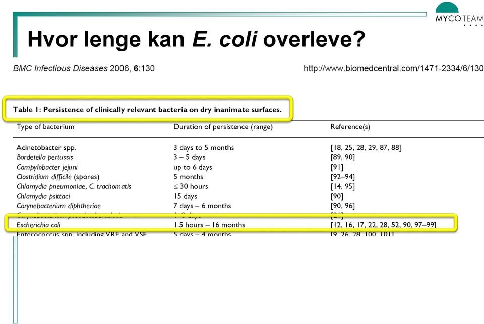 E. coli