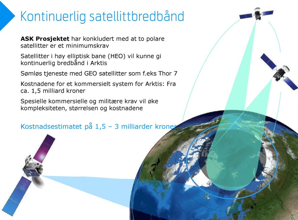 satellitter som f.eks Thor 7 Kostnadene for et kommersielt system for Arktis: Fra ca.