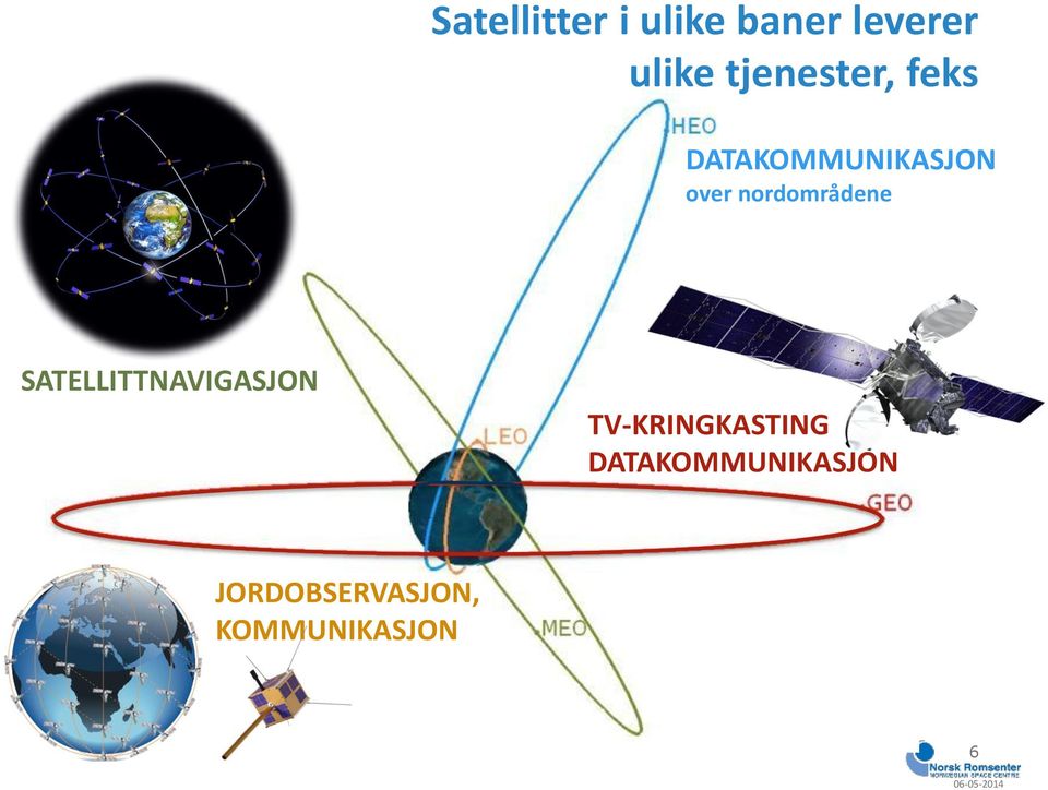 DATAKOMMUNIKASJON over nordområdene SATELLITTNAVIGASJON