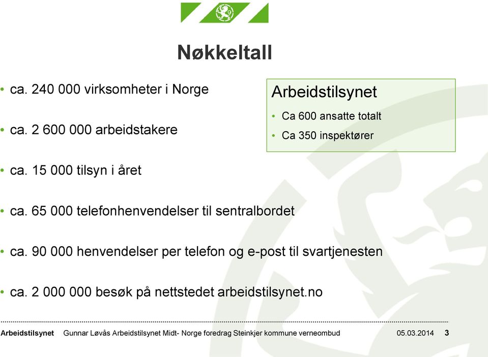 65 000 telefonhenvendelser til sentralbordet ca.