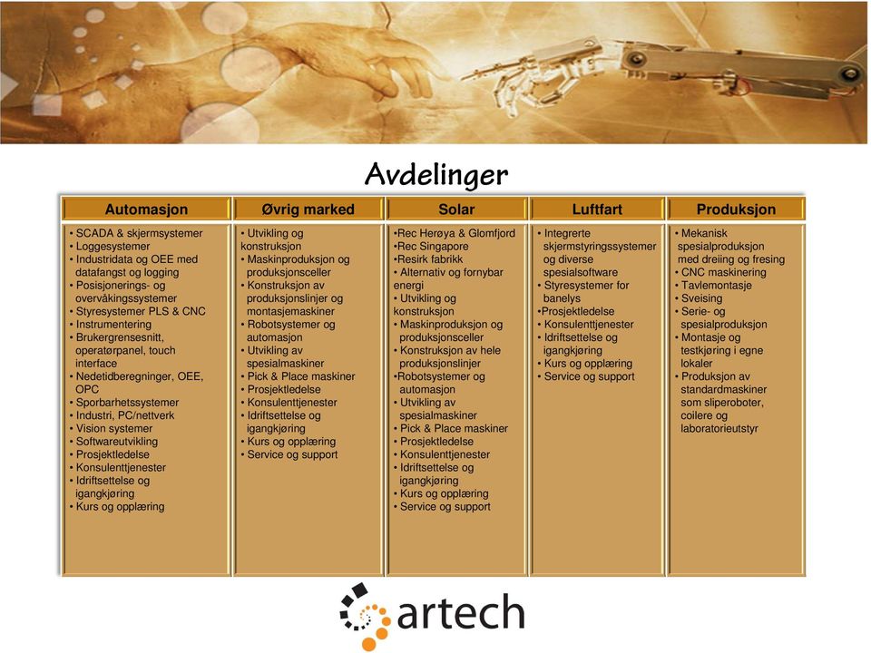 Konsulenttjenester Idriftsettelse og igangkjøring Kurs og opplæring Utvikling og konstruksjon Maskinproduksjon og produksjonsceller Konstruksjon av produksjonslinjer og montasjemaskiner Robotsystemer
