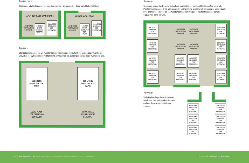 tømming av restavfall tre ganger per uke og papir en gang per uke FREMTIDIG 140/240 LITERS PAPIR 240 LITERS FREMTIDIG 140/240 LITERS PAPIR 240 LITERS FREMTIDIG FREMTIDIG Tegning 3: FREMTIDIG