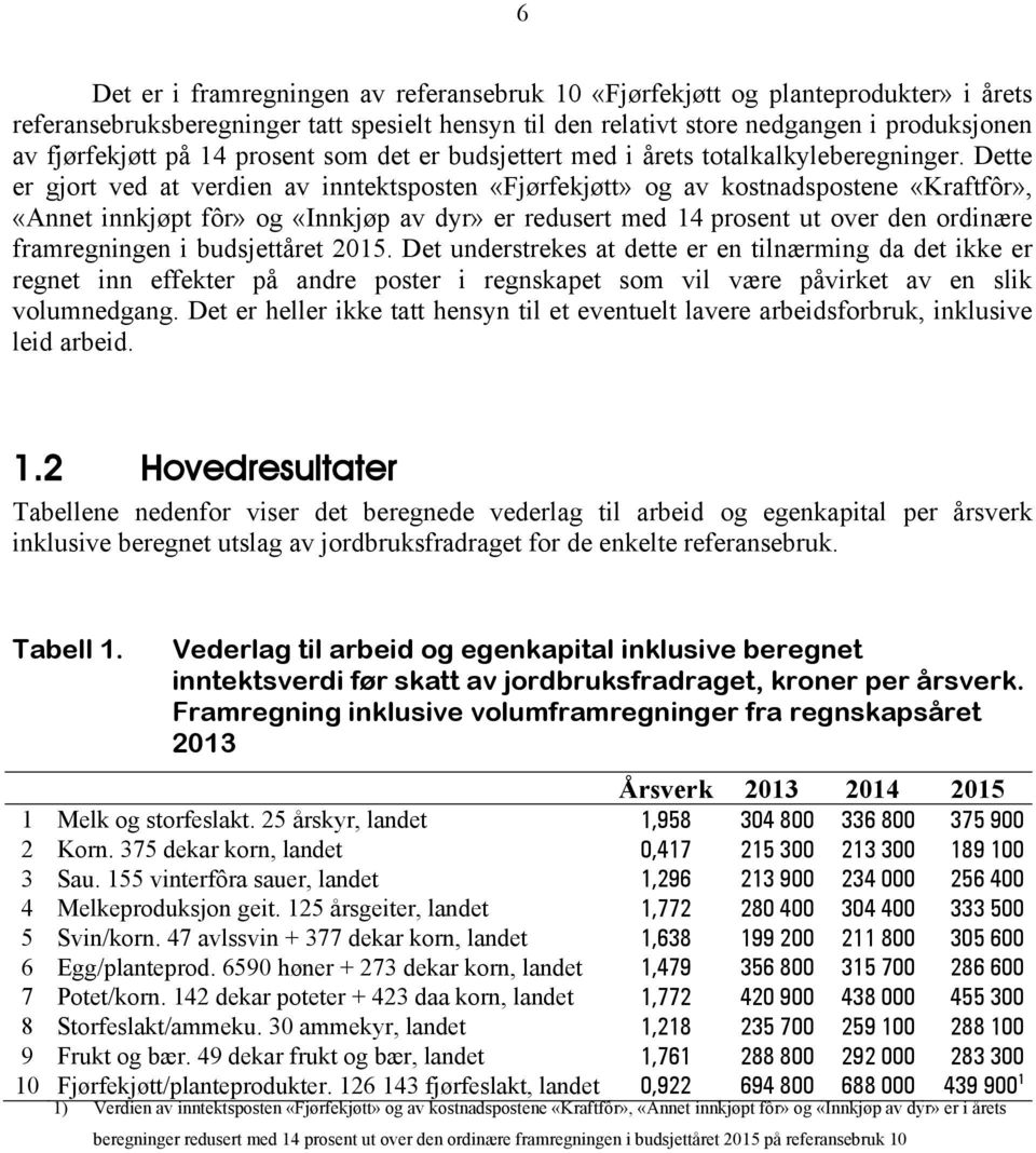 Dette er gjort ved at verdien av inntektsposten «Fjørfekjøtt» og av kostnadspostene «Kraftfôr», «Annet innkjøpt fôr» og «Innkjøp av dyr» er redusert med 14 prosent ut over den ordinære framregningen