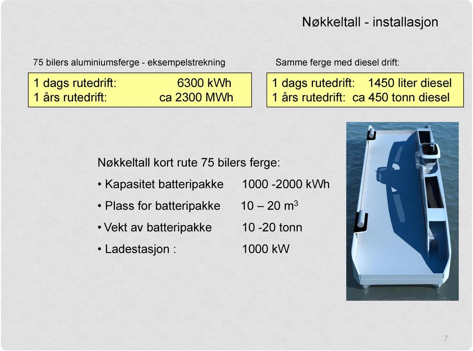 års rutedrift: ca 450 tonn diesel Nøkkeltall kort rute 75 bilers ferge: Kapasitet batteripakke
