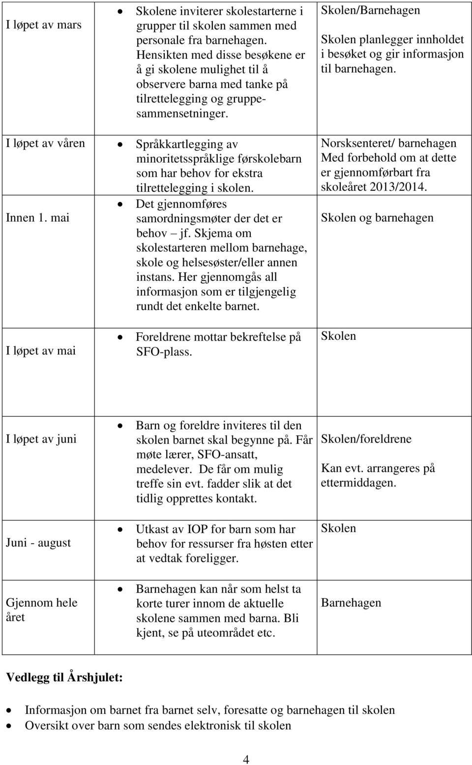 Språkkartlegging av minoritetsspråklige førskolebarn som har behov for ekstra tilrettelegging i skolen. Det gjennomføres samordningsmøter der det er behov jf.