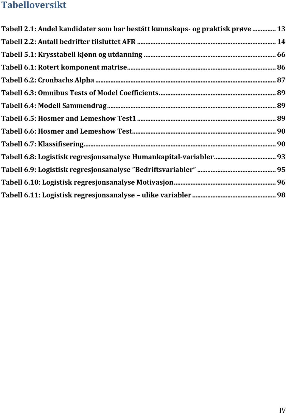 4: Modell Sammendrag... 89 Tabell 6.5: Hosmer and Lemeshow Test1... 89 Tabell 6.6: Hosmer and Lemeshow Test... 90 Tabell 6.7: Klassifisering... 90 Tabell 6.8: Logistisk regresjonsanalyse Humankapital-variabler.