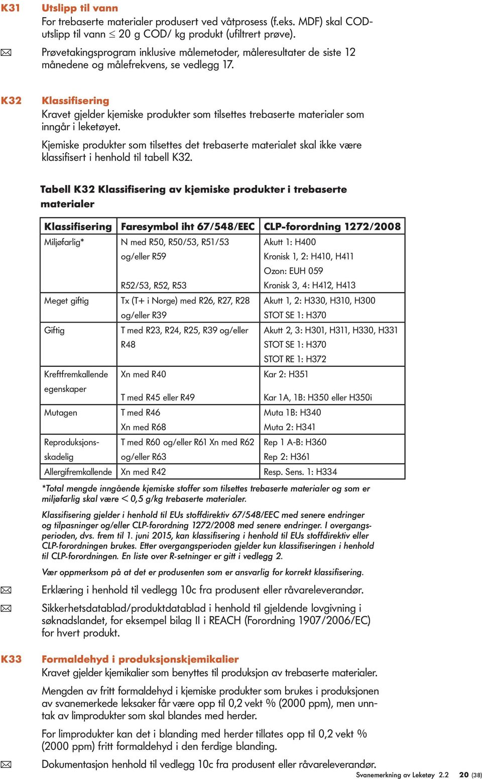 K32 Klassifisering Kravet gjelder kjemiske produkter som tilsettes trebaserte materialer som inngår i leketøyet.