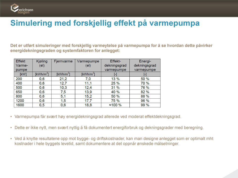 effektdekningsgrad. Dette er ikke nytt, men svært nyttig å få dokumentert energiforbruk og dekningsgrader med beregning.