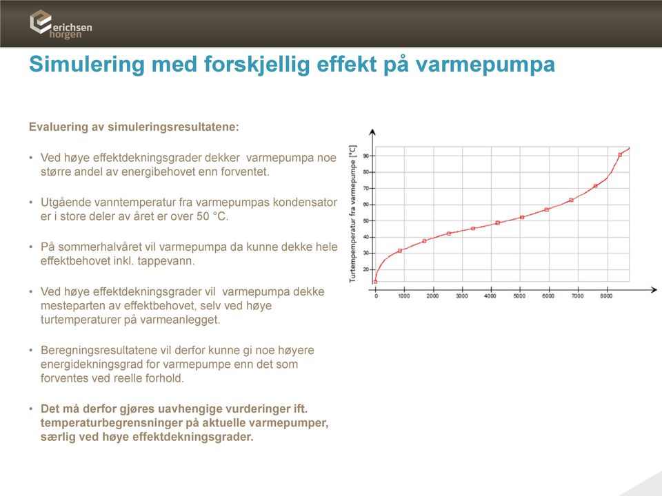 Ved høye effektdekningsgrader vil varmepumpa dekke mesteparten av effektbehovet, selv ved høye turtemperaturer på varmeanlegget.