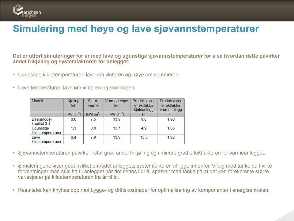 Sjøvannstemperaturen påvirker i stor grad andel frikjøling og i mindre grad effektfaktoren for varmeanlegget. Simuleringene viser godt hvilket området anleggets systemfaktorer vil ligge innenfor.