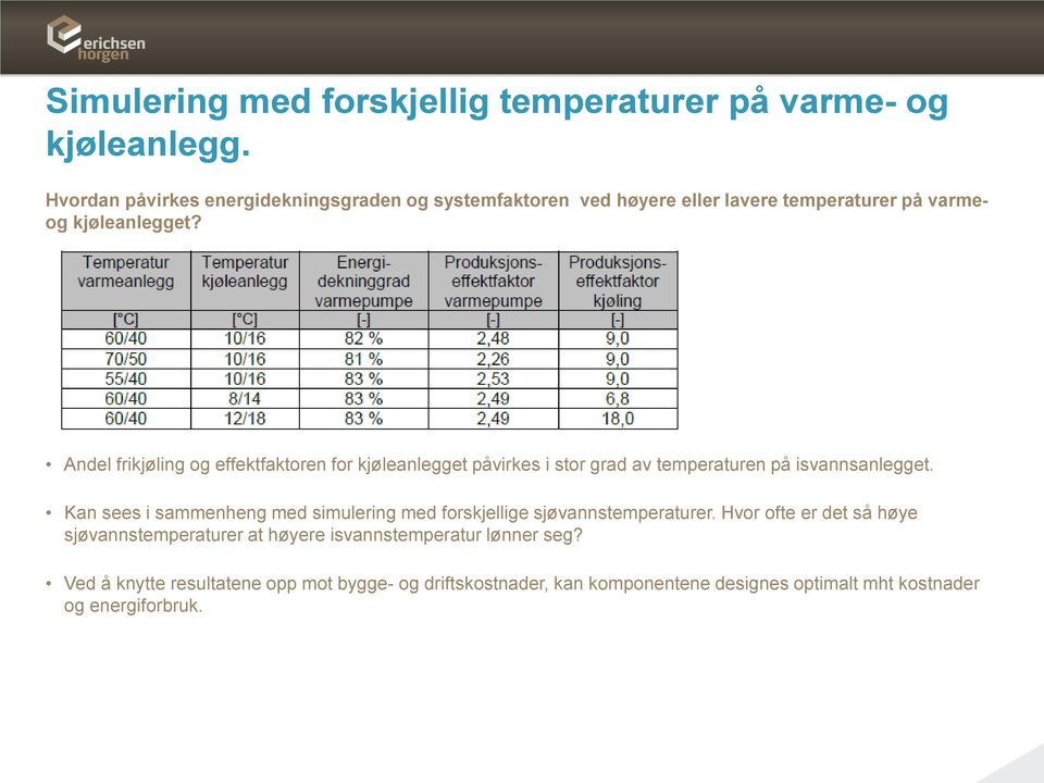 Andel frikjøling og effektfaktoren for kjøleanlegget påvirkes i stor grad av temperaturen på isvannsanlegget.