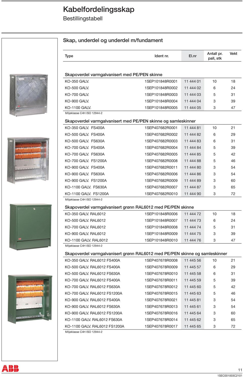 1SEP101848R0005 11 444 05 3 47 Miljøklasse C4H ISO 12944-2 Skapoverdel varmgalvanisert med PE/PEN skinne og samleskinner KO-3 GALV. FS400A 1SEP407682R0001 11 444 81 10 21 KO-0 GALV.